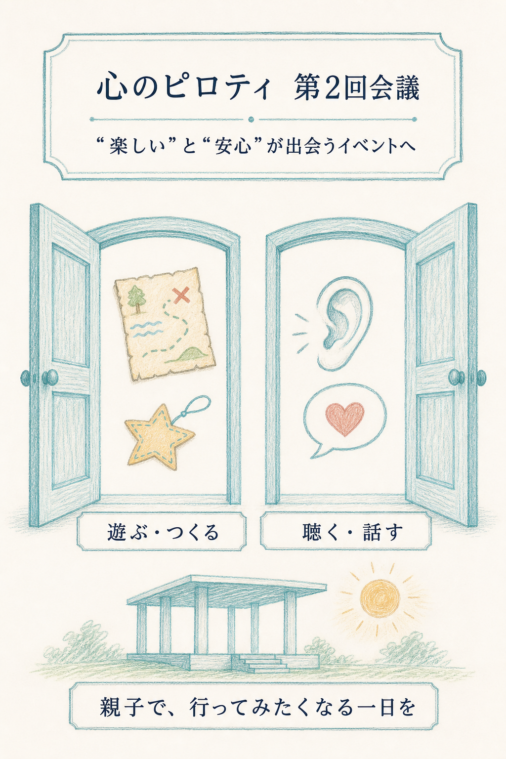 心のピロティ第2回会議の要約。遊ぶ・つくる、聴く・話すという二つの入口から、親子で行ってみたくなる一日を目指す図解