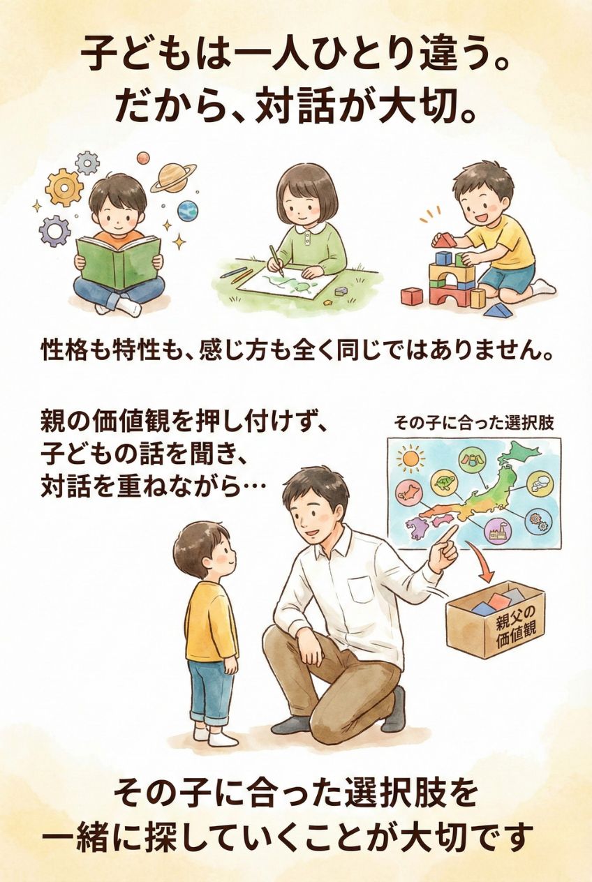 子どもは一人ひとり違う。だから、対話が大切。性格も特性も感じ方も、全く同じではありません。親の価値観を押し付けず、子どもの話を聞き、対話を重ねながら、その子に合った選択肢を一緒に探していくことが大切です。不登校 対話 個性 子ども