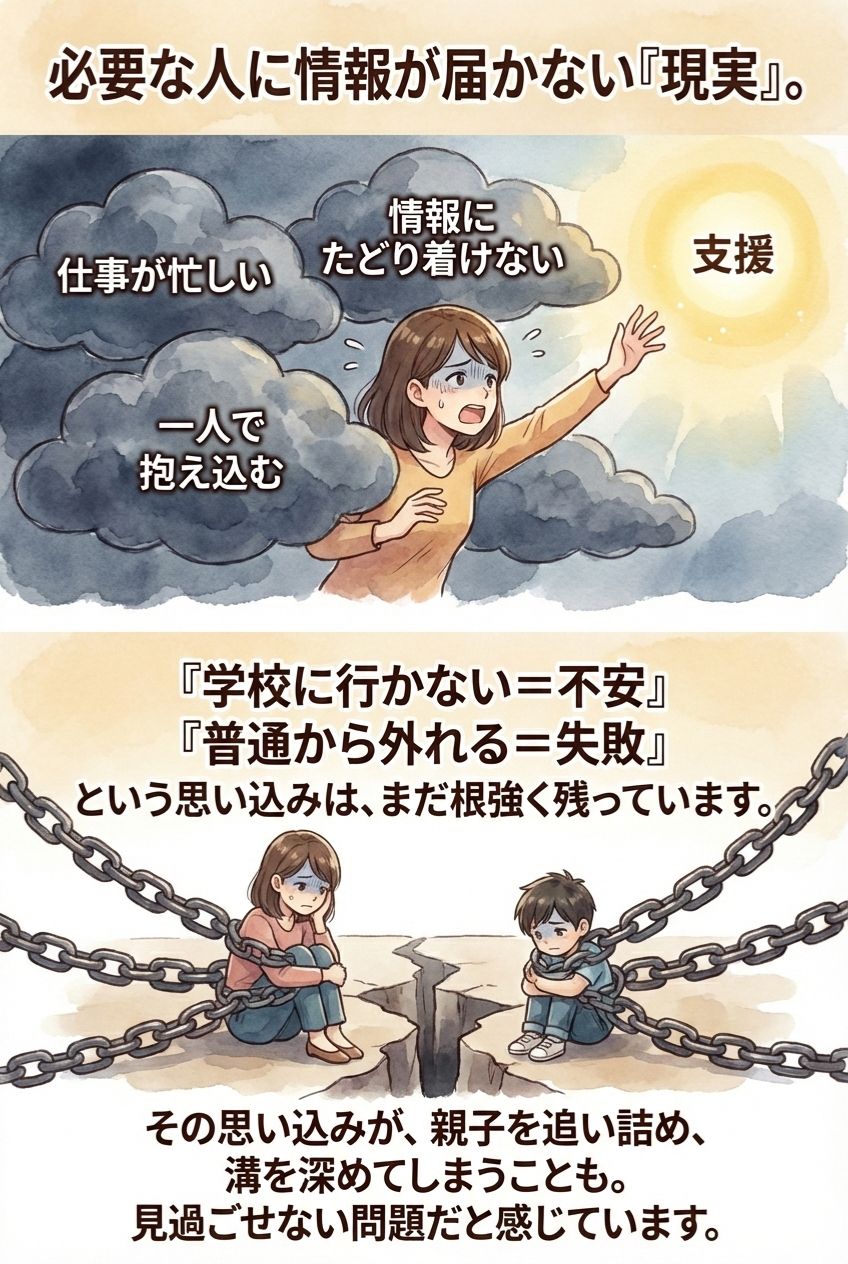 必要な人に情報が届かない現実。仕事が忙しい、情報にたどり着けない、一人で抱え込む。『学校に行かない＝不安』『普通から外れる＝失敗』という思い込みは、まだ根強く残っています。その思い込みが、親子を追い詰め、溝を深めてしまうことも。不登校 思い込み 不安