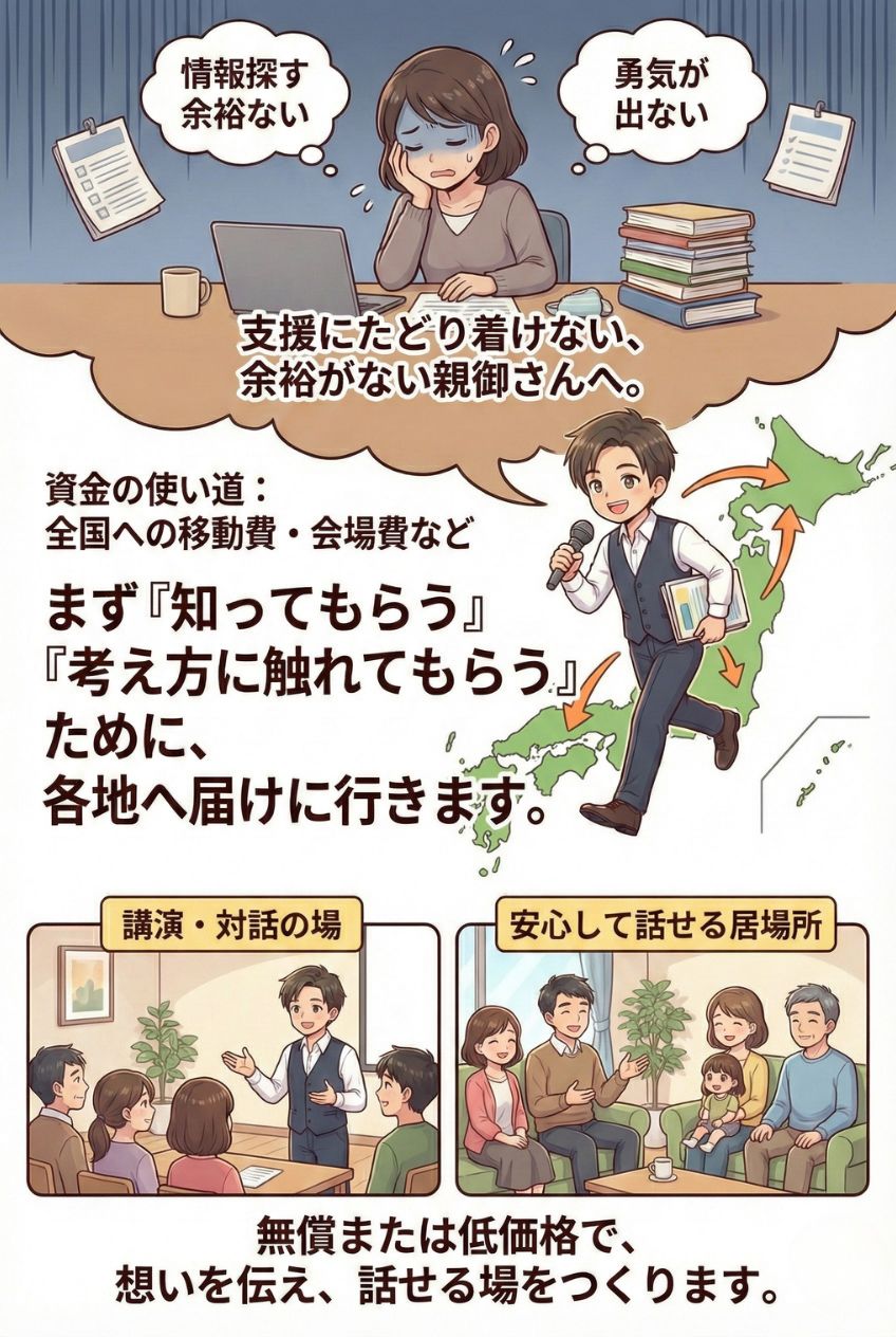 支援にたどり着けない、余裕がない親御さんへ。情報を探す余裕がない、勇気が出ない。資金の使い道は全国への移動費・会場費など。まず『知ってもらう』『考え方に触れてもらう』ために、各地へ届けに行きます。講演・対話の場、安心して話せる居場所。無償または低価格で、想いを伝え、話せる場をつくります。不登校 無料相談 講演 全国
