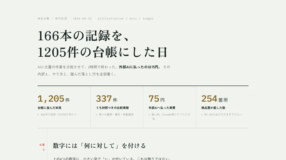 大量作業をAIに分担させた実績のまとめ