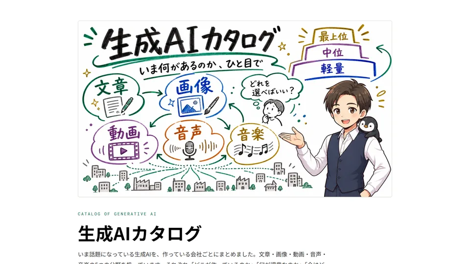 生成AIカタログの画面