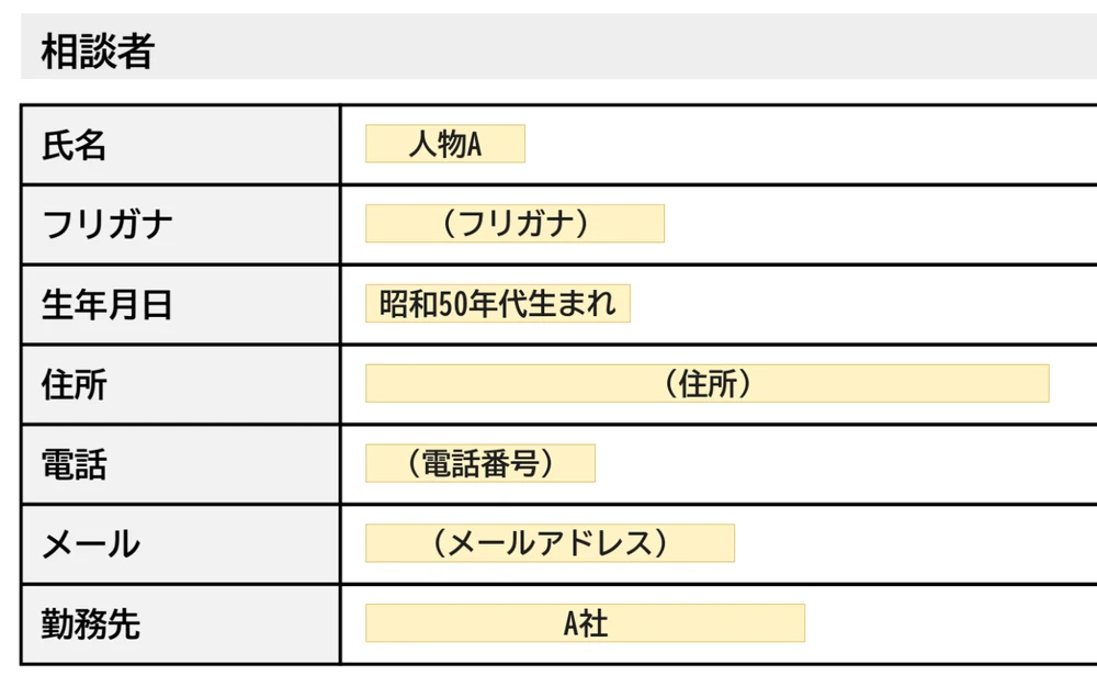 書き出した法律相談票。氏名は人物A、生年月日は昭和50年代生まれ、住所や電話番号は項目名に置き換わっている